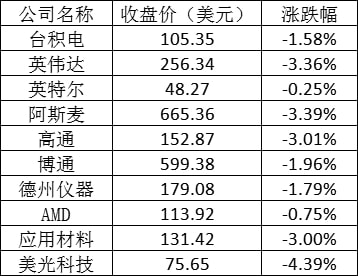 日本芯片股大幅下跌，深层原因探究与未来展望