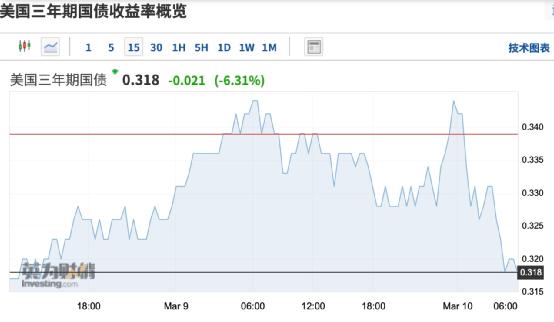 美国财政部六个月期国债拍卖深度剖析