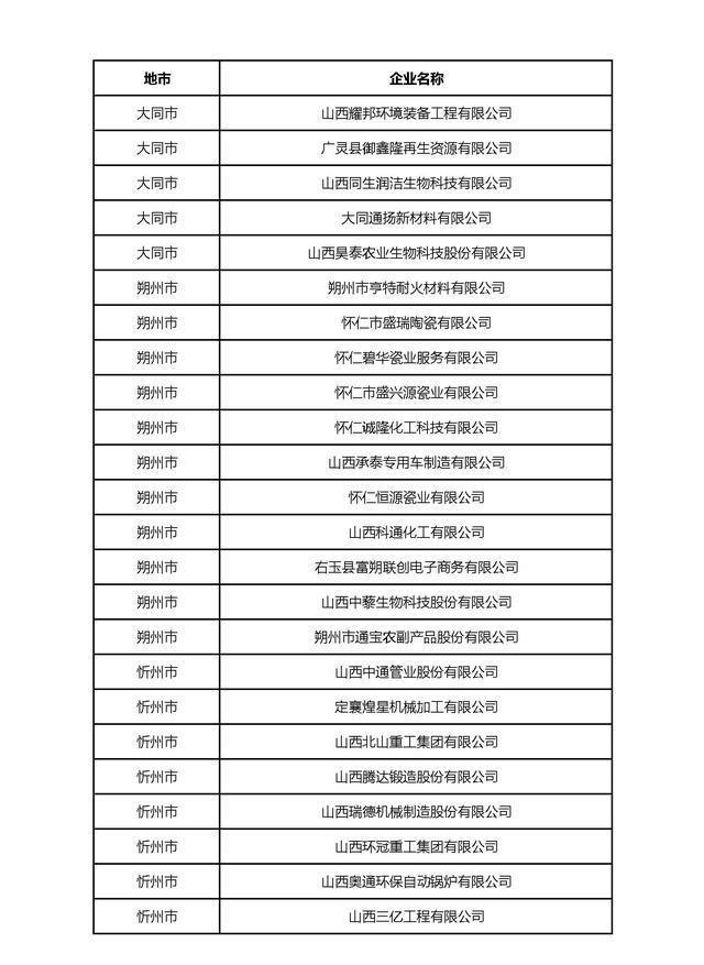 2024年山西省GDP展望与解析