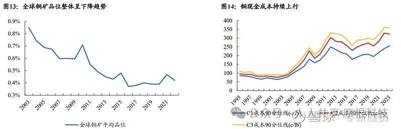 铜市场过剩现象深度解析，未来趋势与应对策略探究