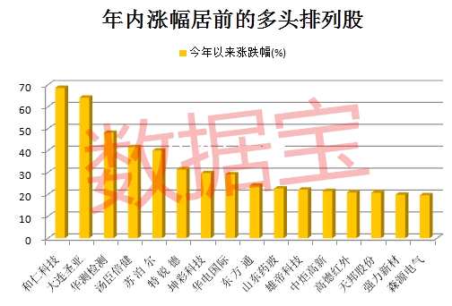 近四百股龙年涨幅翻倍，股市繁荣背后的故事揭秘