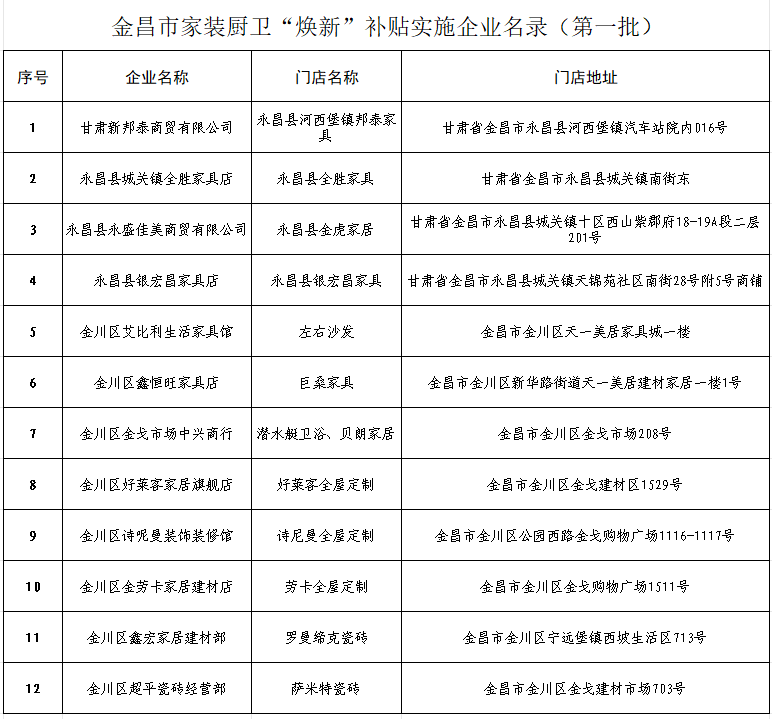 厨卫焕新补贴标准出台，助力家居改造行业健康发展