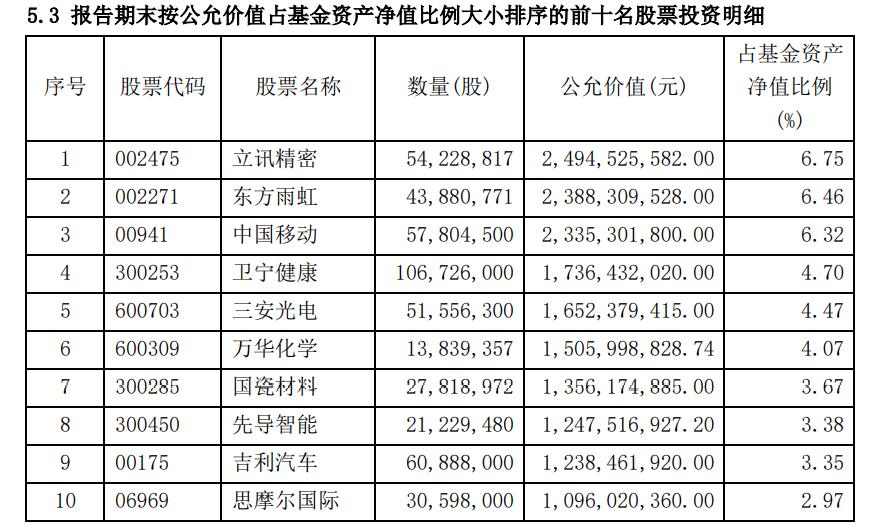 多家半导体上市公司减持落地，行业调整引发市场反应关注