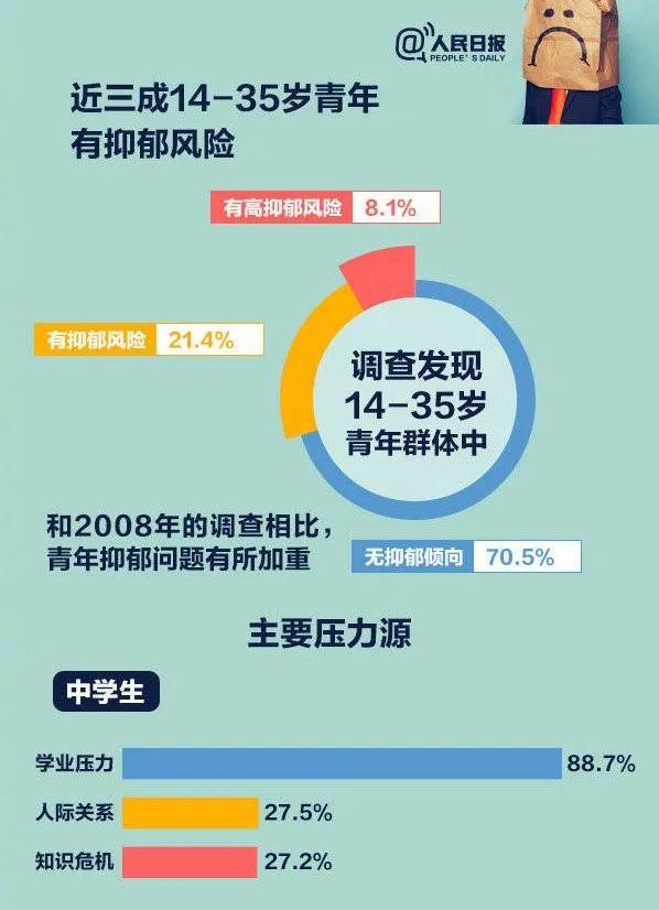 青少年心理健康教育，如何有效预防抑郁情绪的发生