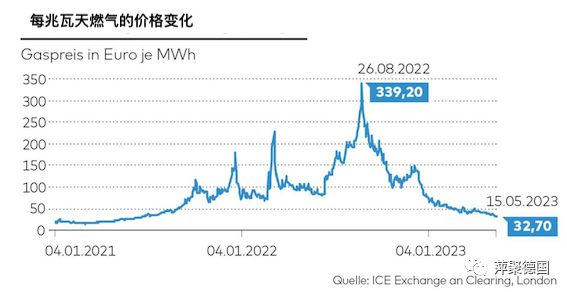 欧洲经济低迷未影响股市走势，深度观察与解析