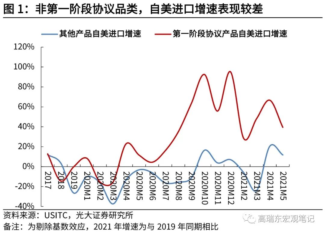 美国黄金进口关税潜在影响及前景分析