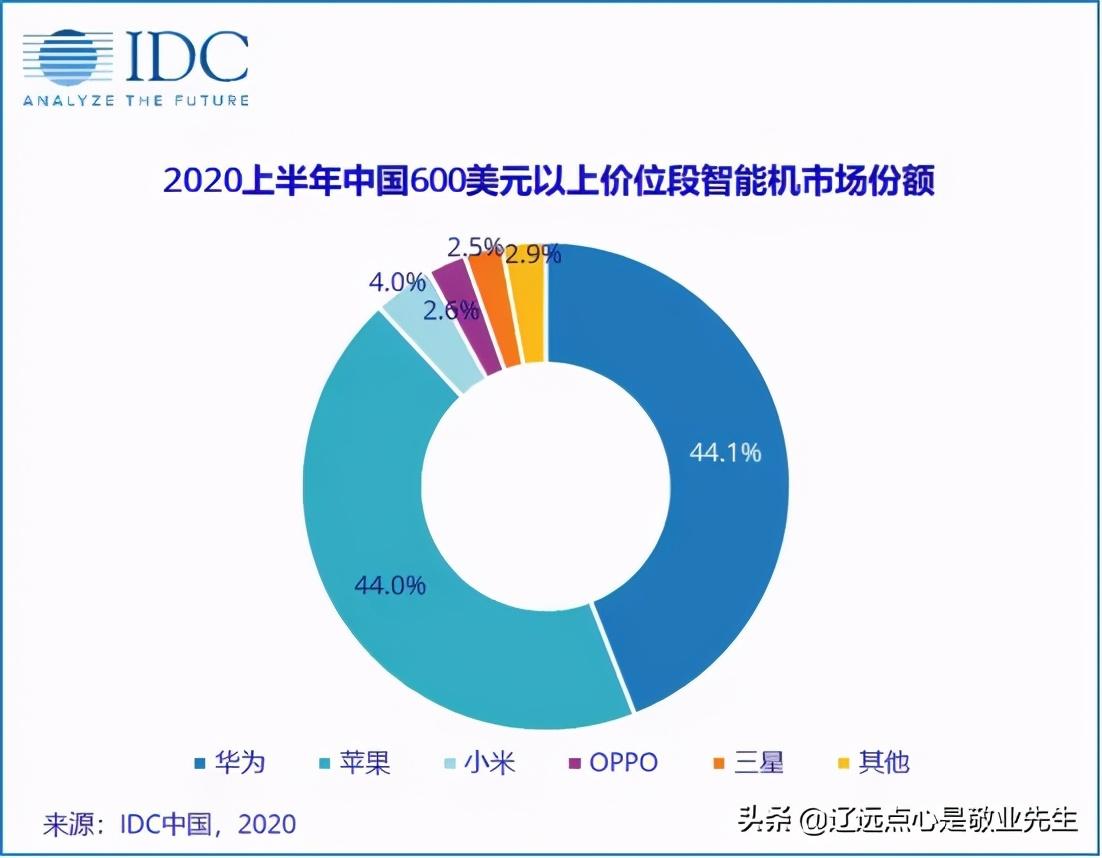 余承东携鸡蛋复工背后的故事与启示