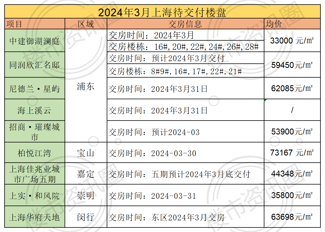 上海新房交付热潮来袭，87个项目交付的市场展望与影响分析